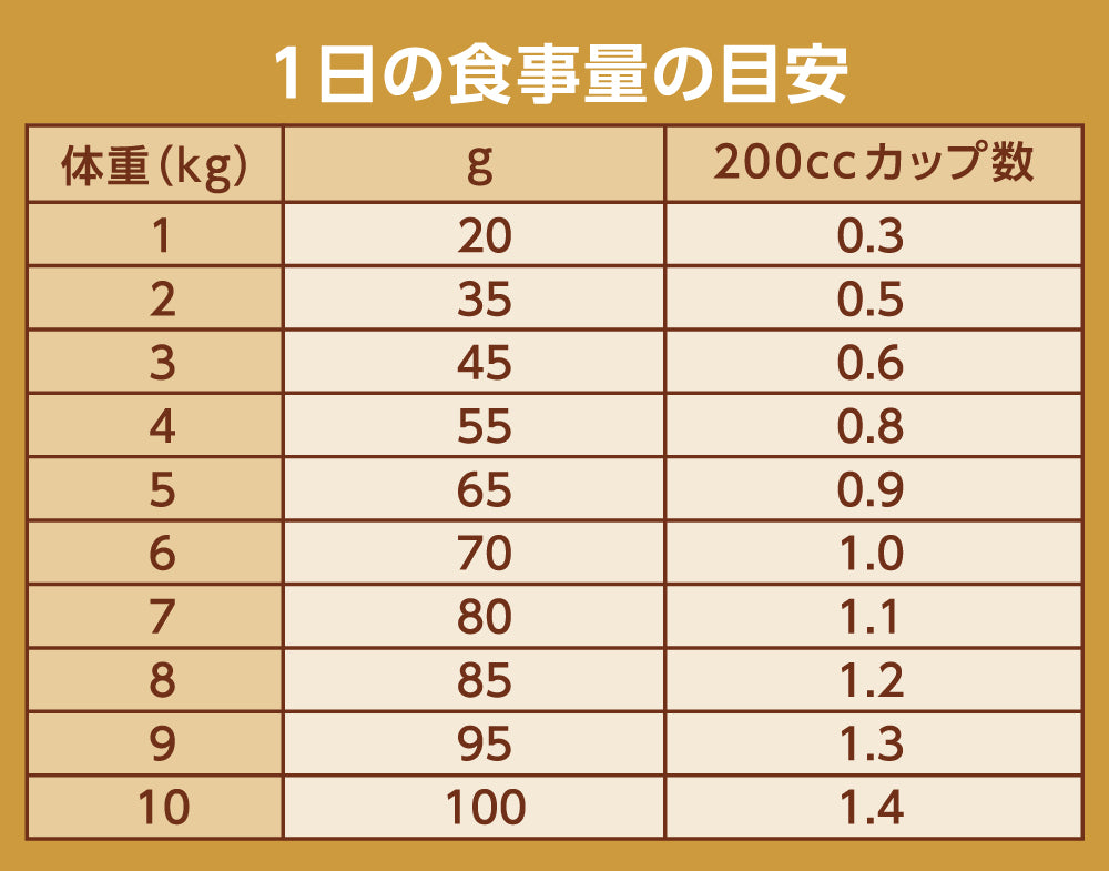 ニュートロ ナチュラル チョイス キャット 減量用 アダルト チキン