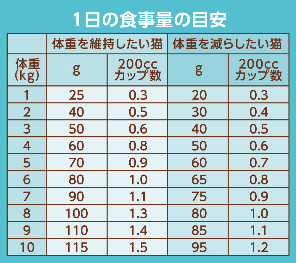 ニュートロ ナチュラル チョイス キャット 避妊・去勢猫用 アダルト 白身魚