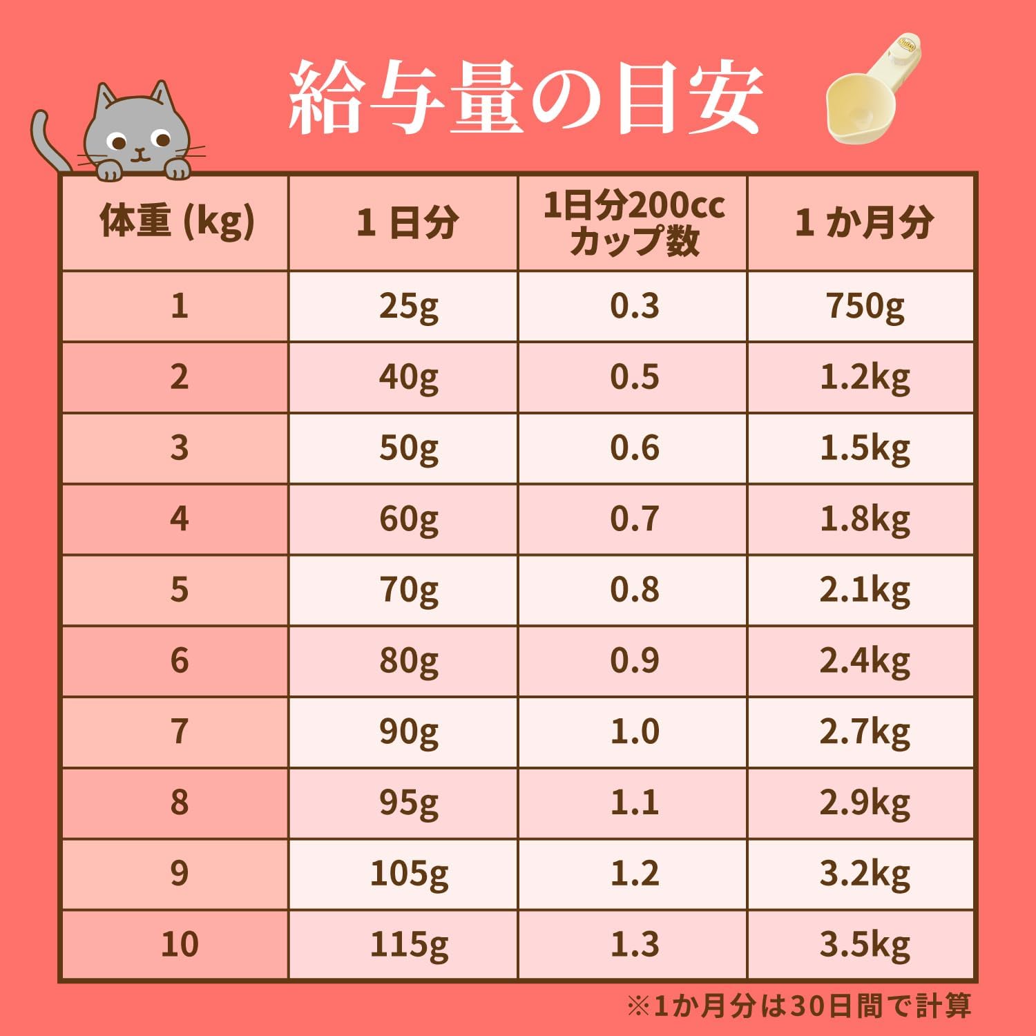 ニュートロ ナチュラル チョイス キャット 室内猫用 アダルト チキン