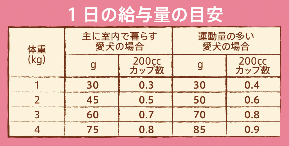 ニュートロ ナチュラル チョイス 超小型犬4kg以下用 成犬用 チキン&玄米