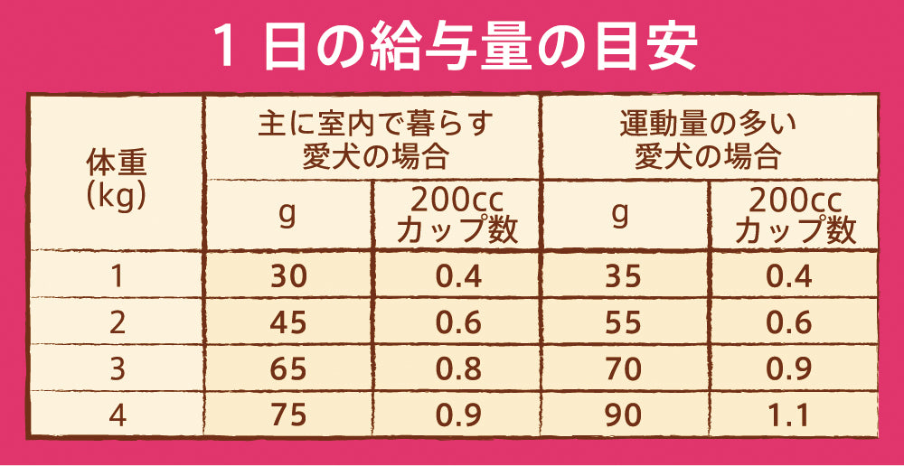 ニュートロ ナチュラル チョイス 超小型犬4kg以下用 エイジングケア チキン&玄米