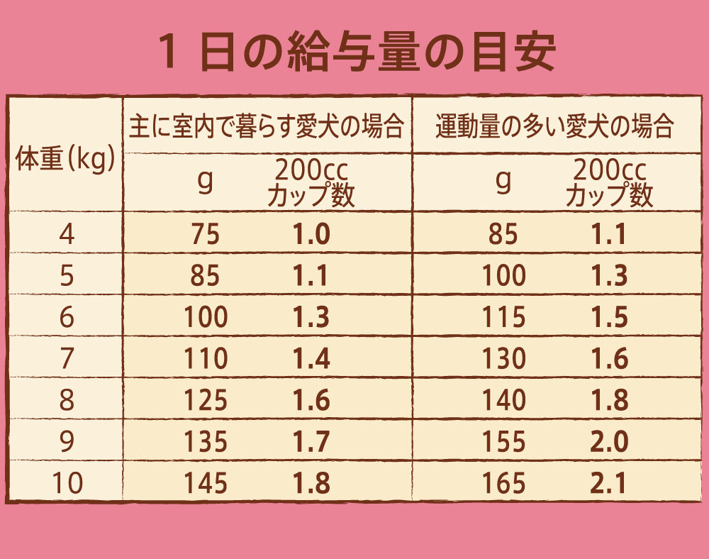 ニュートロ ナチュラル チョイス 小型犬用 成犬用 生後8ヶ月以上 チキン&玄米