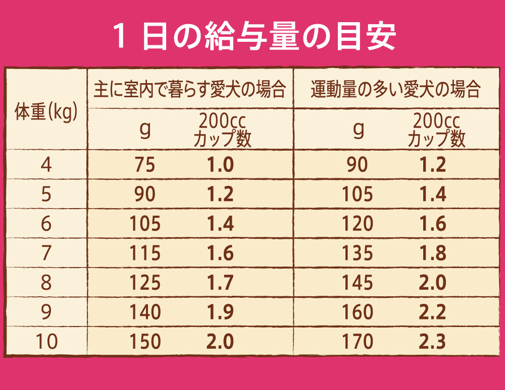 ニュートロ ナチュラル チョイス 小型犬用 エイジングケア チキン&玄米