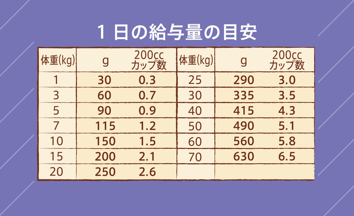 ニュートロ ナチュラル チョイス 全犬種用 成犬用 フィッシュ&ポテト
