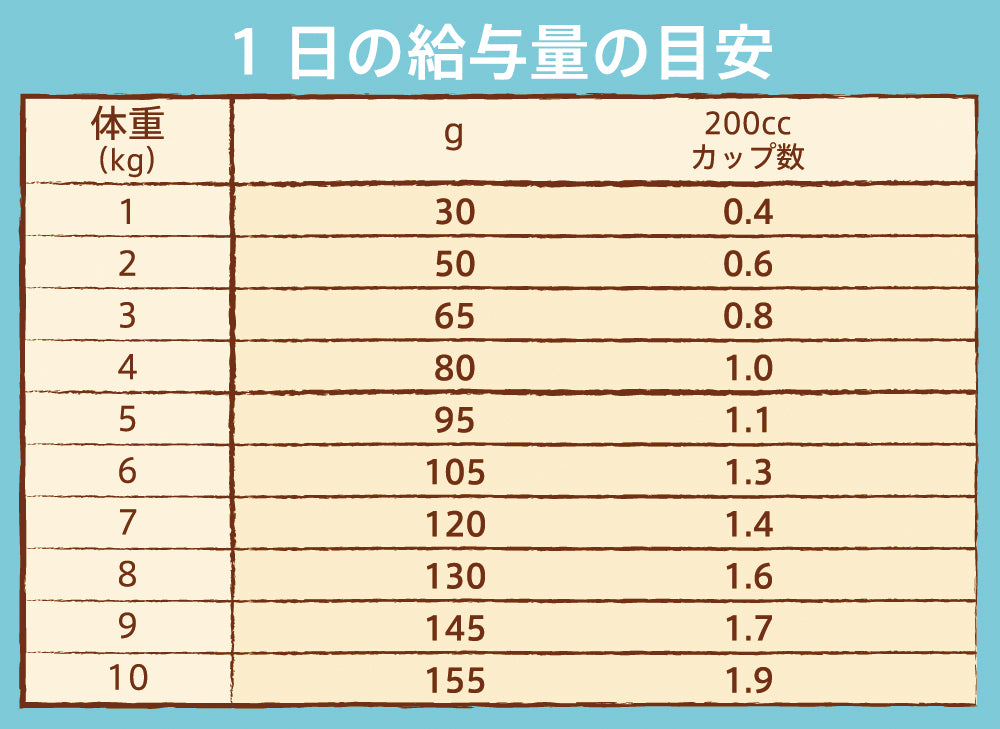 ニュートロ ナチュラル チョイス 避妊・去勢犬用 超小型犬~小型犬用 成犬用 生後8ヶ月以上 チキン&玄米