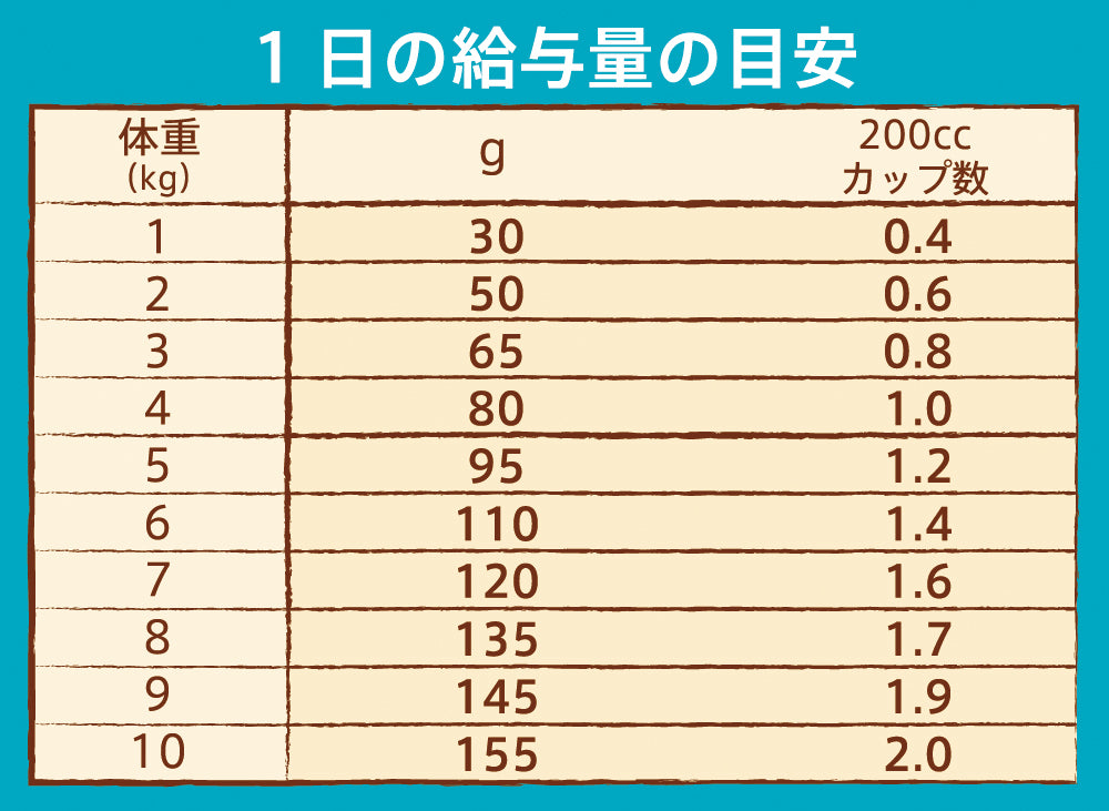 ニュートロ ナチュラル チョイス 避妊・去勢犬用 超小型犬~小型犬用 エイジングケア チキン&玄米