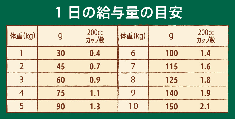 ニュートロ ナチュラル チョイス 超小型犬~小型犬用 エイジングケア ラム&玄米