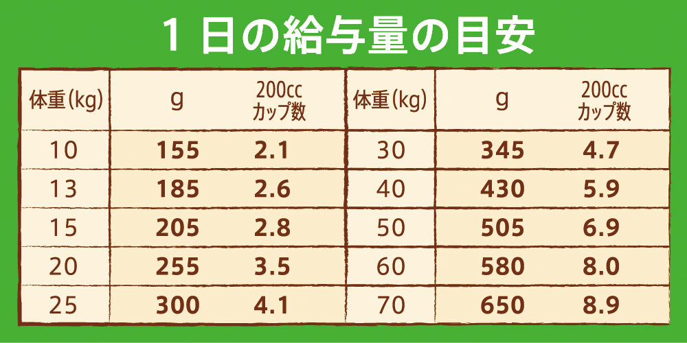 ニュートロ ナチュラル チョイス 中型犬~大型犬用 成犬用 ラム&玄米