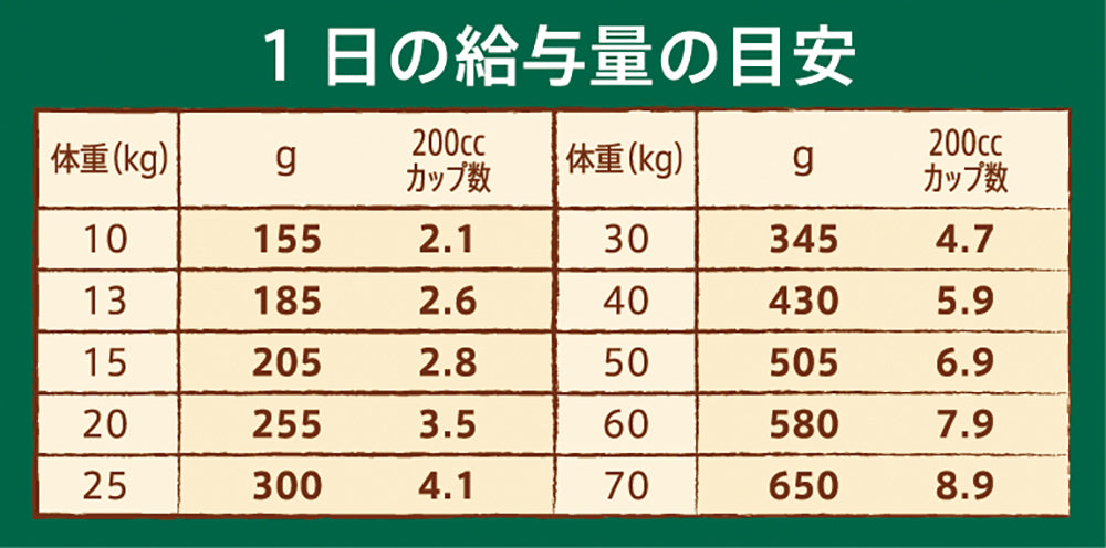 ニュートロ ナチュラル チョイス 中型犬~大型犬用 エイジングケア ラム&玄米