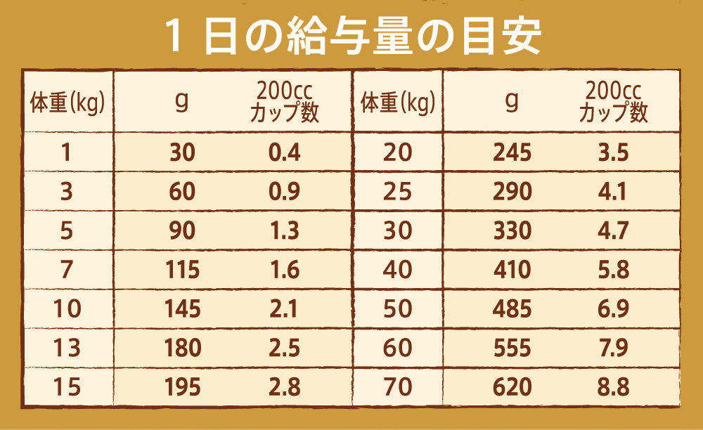 ニュートロ ナチュラル チョイス 減量用 全犬種用 成犬用 ラム&玄米