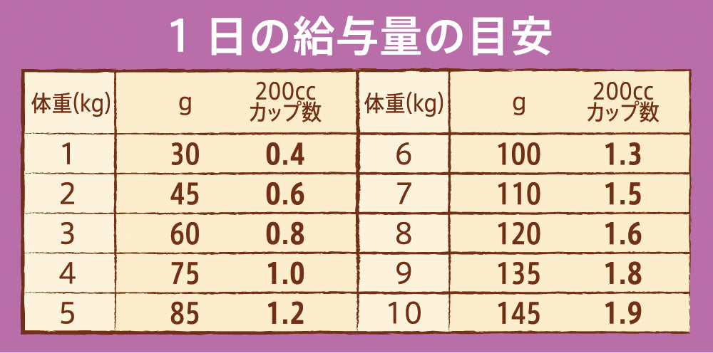 ニュートロ ナチュラル チョイス 超小型犬~小型犬用 成犬用 鹿肉&玄米