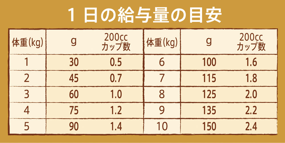 ニュートロ ナチュラル チョイス 減量用 超小型犬~小型犬用 成犬用 チキン&玄米