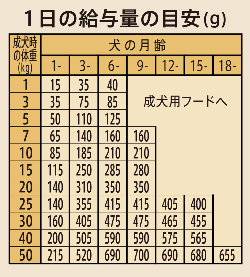 ニュートロ シュプレモ 子犬用 小粒