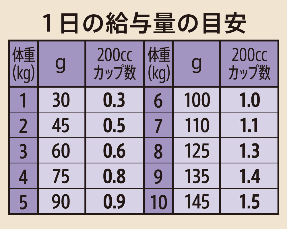 ニュートロ シュプレモ 小型犬用 成犬用