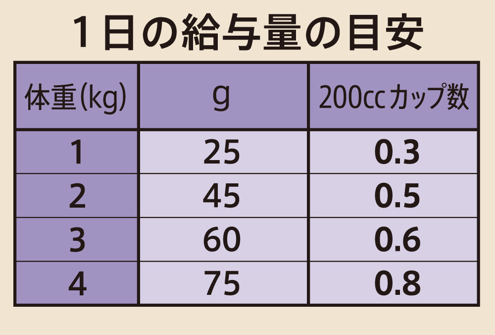 【公式通販限定】ニュートロ シュプレモ 超小型犬4kg以下用 成犬用 5.4kg(600g×9袋)