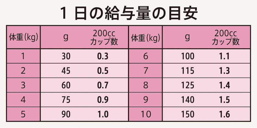 ニュートロ シュプレモ 超小型犬~小型犬用 成犬用 草原のレシピ チキン