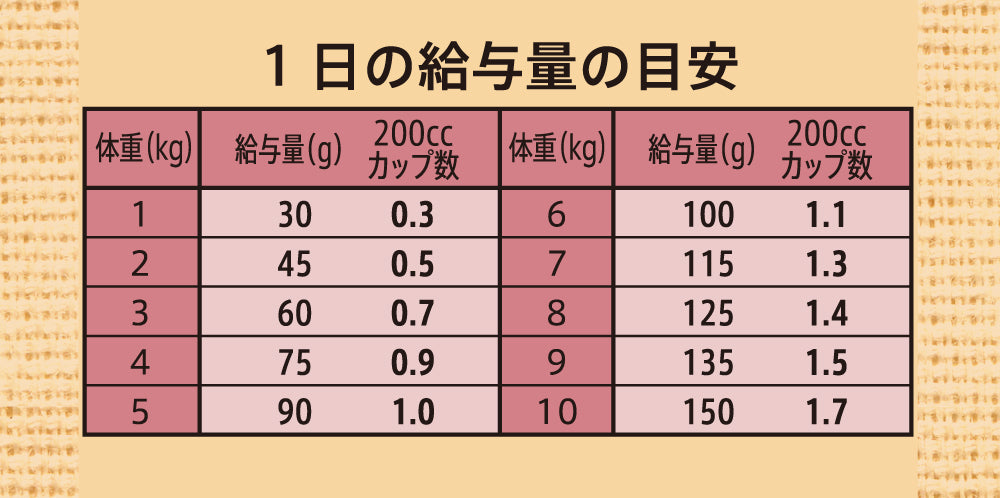 ニュートロ シュプレモ プレミアム ブレンド チキン 超小型犬~小型犬用 成犬用