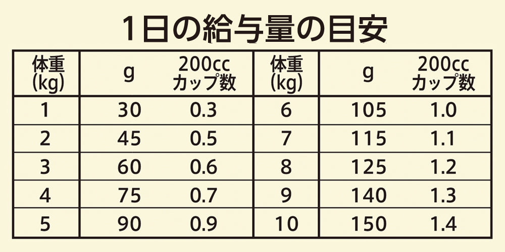 ニュートロ ワイルド レシピ 超小型犬~小型犬用 成犬用 ラム