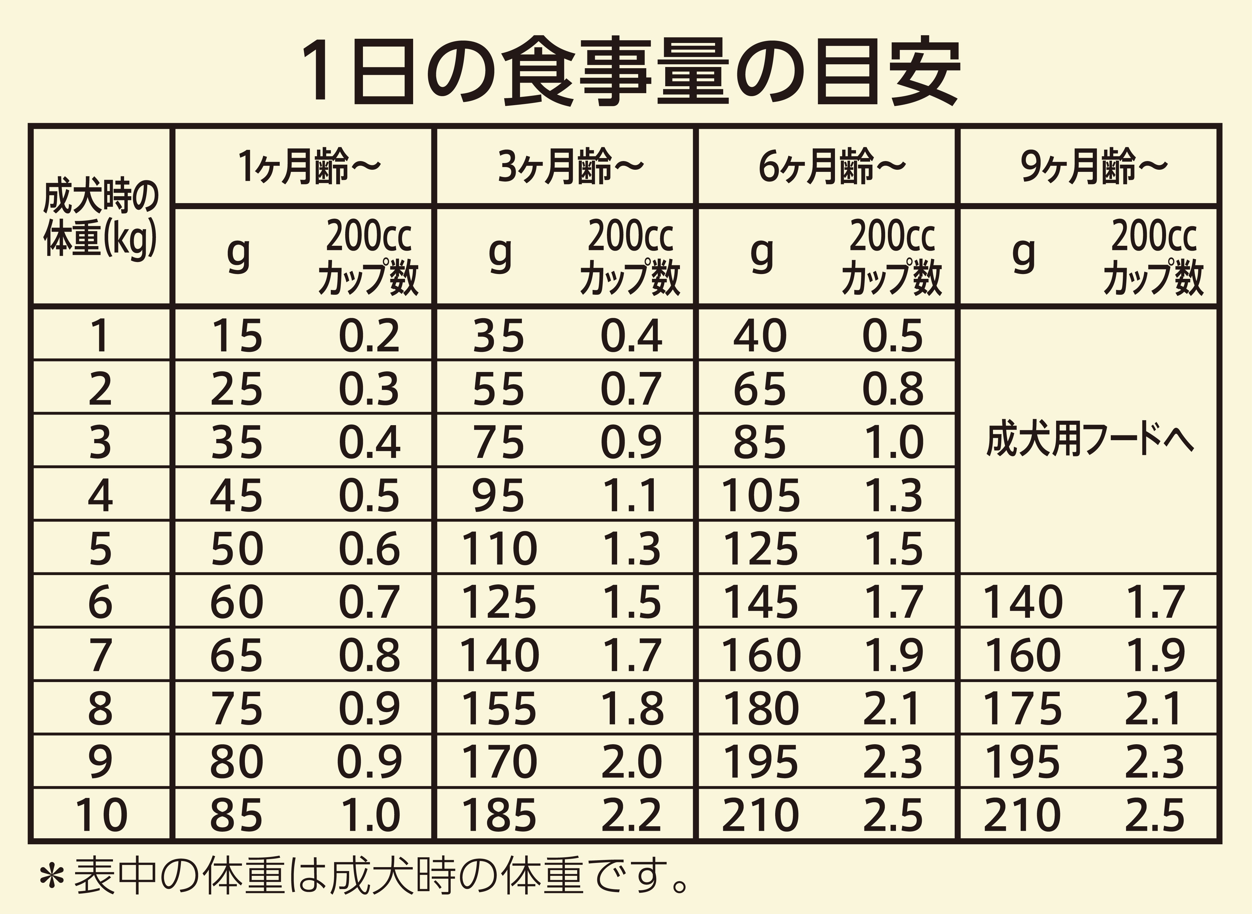 ニュートロ ワイルド レシピ 超小型犬~小型犬用 子犬用 ターキー