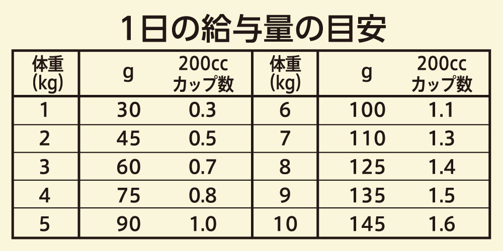 ニュートロ ワイルド レシピ 超小型犬~小型犬用 成犬用 ターキー