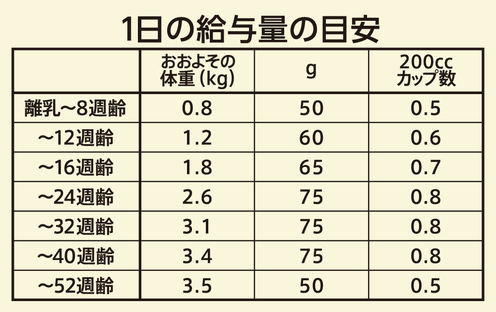 ニュートロ キャット ワイルド レシピ キトン チキン 子猫用