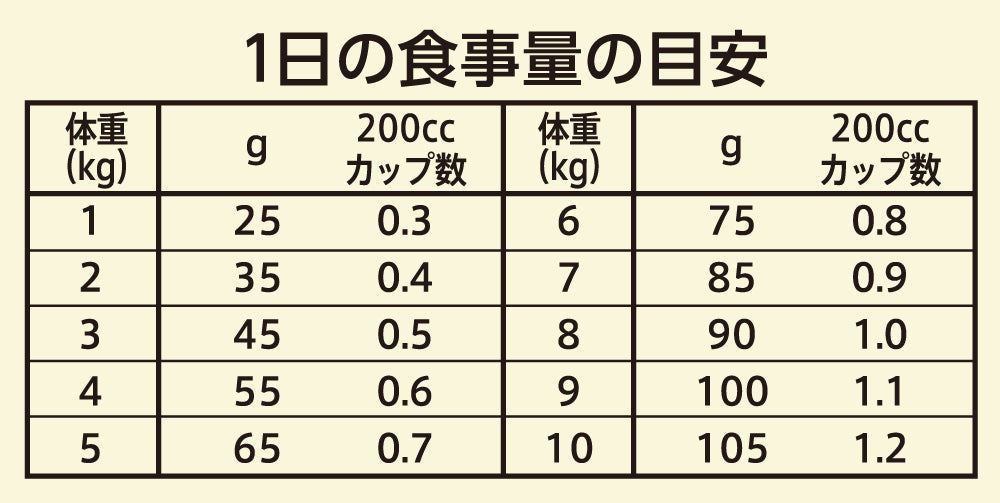 ニュートロ キャット ワイルド レシピ アダルト サーモン 成猫用