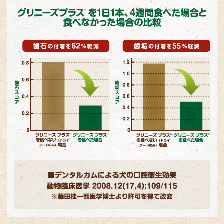 グリニーズ プラス 成犬用 中型犬用 11-22kg
