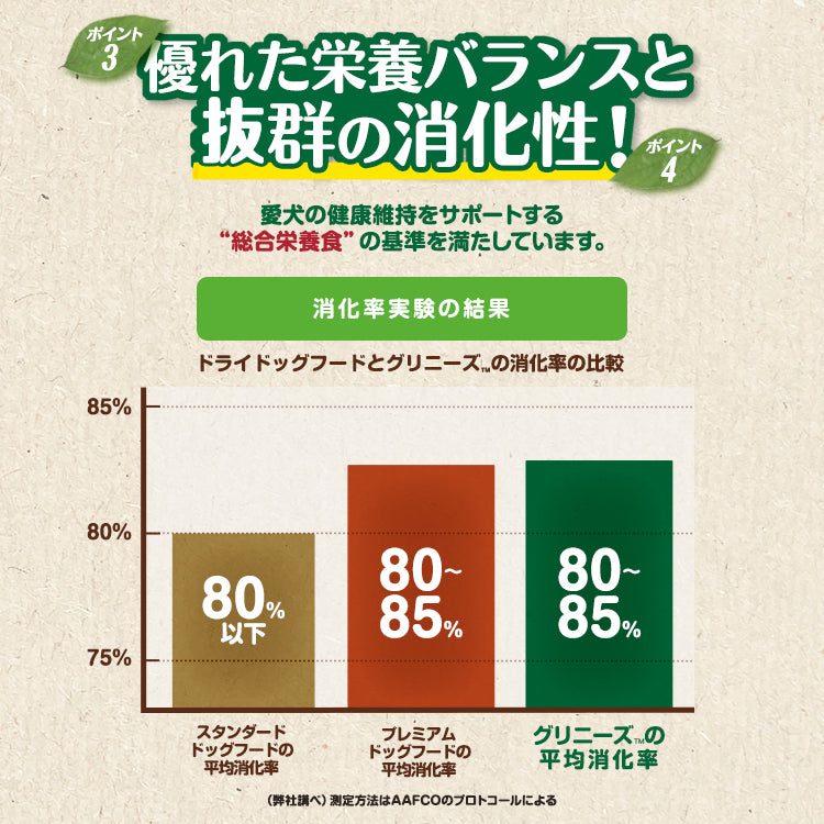 グリニーズ プラス カロリーケア 小型犬用 7-11kg