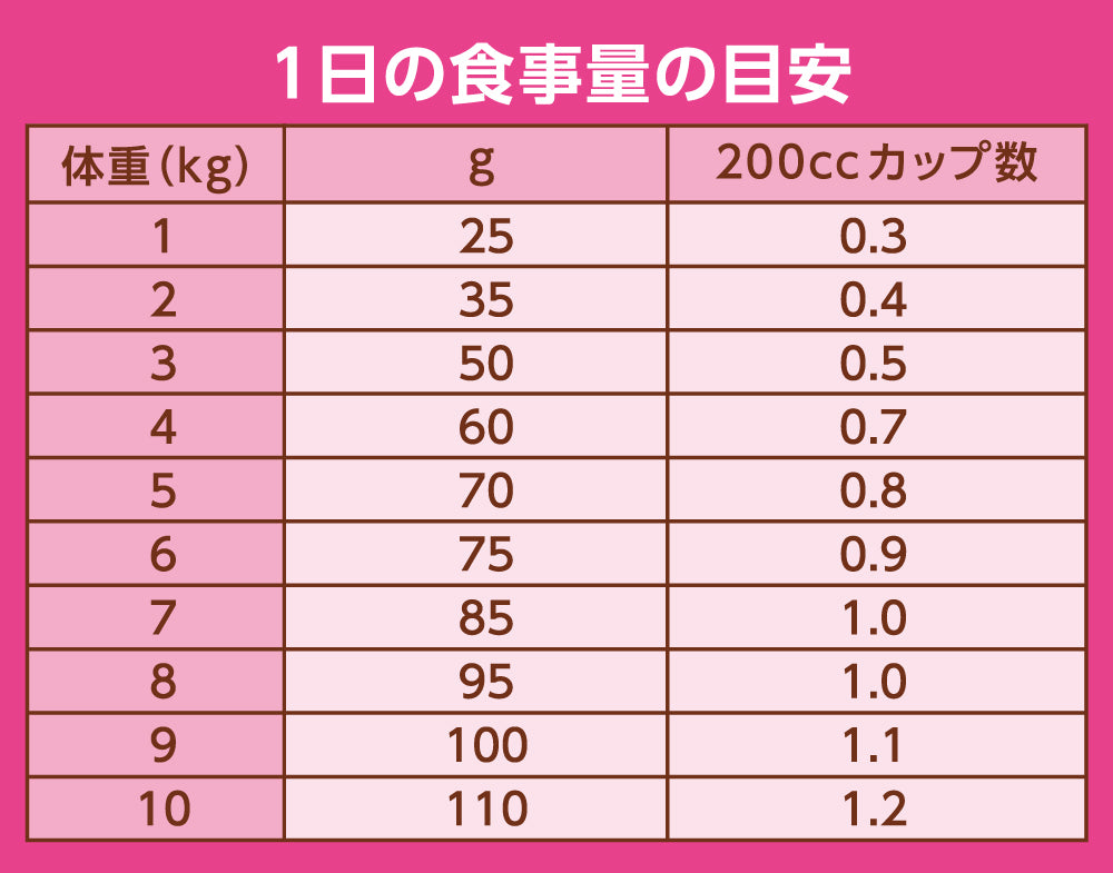 ニュートロ ナチュラル チョイス キャット 室内猫用 アダルト