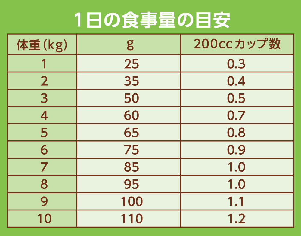 Nutro ナチュラル チョイス 室内猫用 サーモン 合計6キロ Amazon | Nutro ナチュラルチョイス 成猫用 室内猫用 アダルト