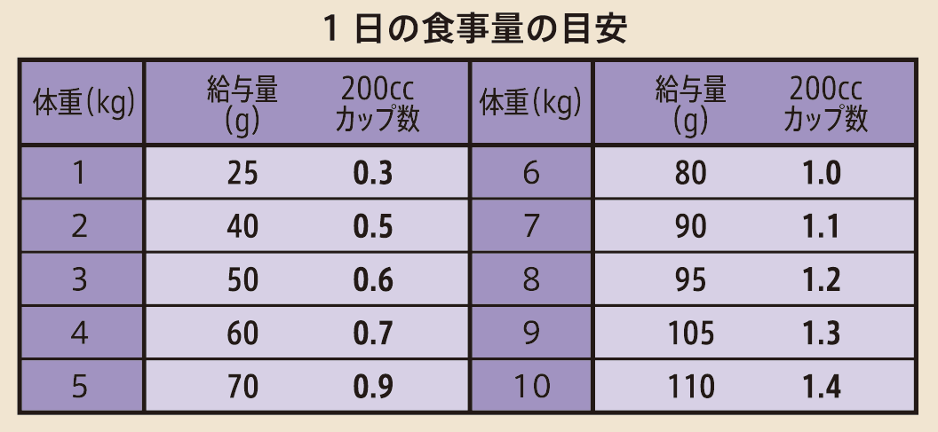 【お試しサンプル】シュプレモ チキン＆サーモン 成猫用 100g（20g×5袋）