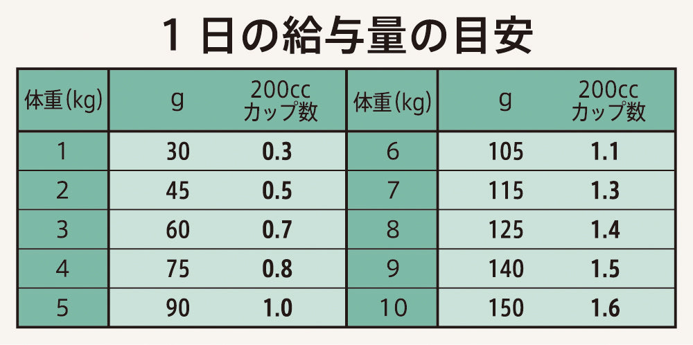 シュプレモ　Supremo 地中海のレシピ　4kg シュプレモ ニュートロ 超小型犬〜小型犬用 成犬用 地中海の