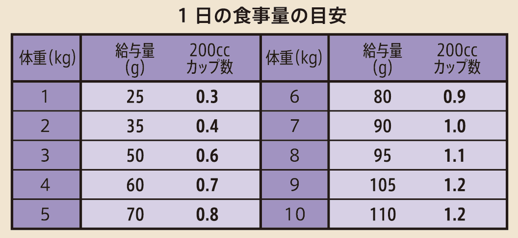 ニュートロ シュプレモ 成猫用 白身魚＆チキン